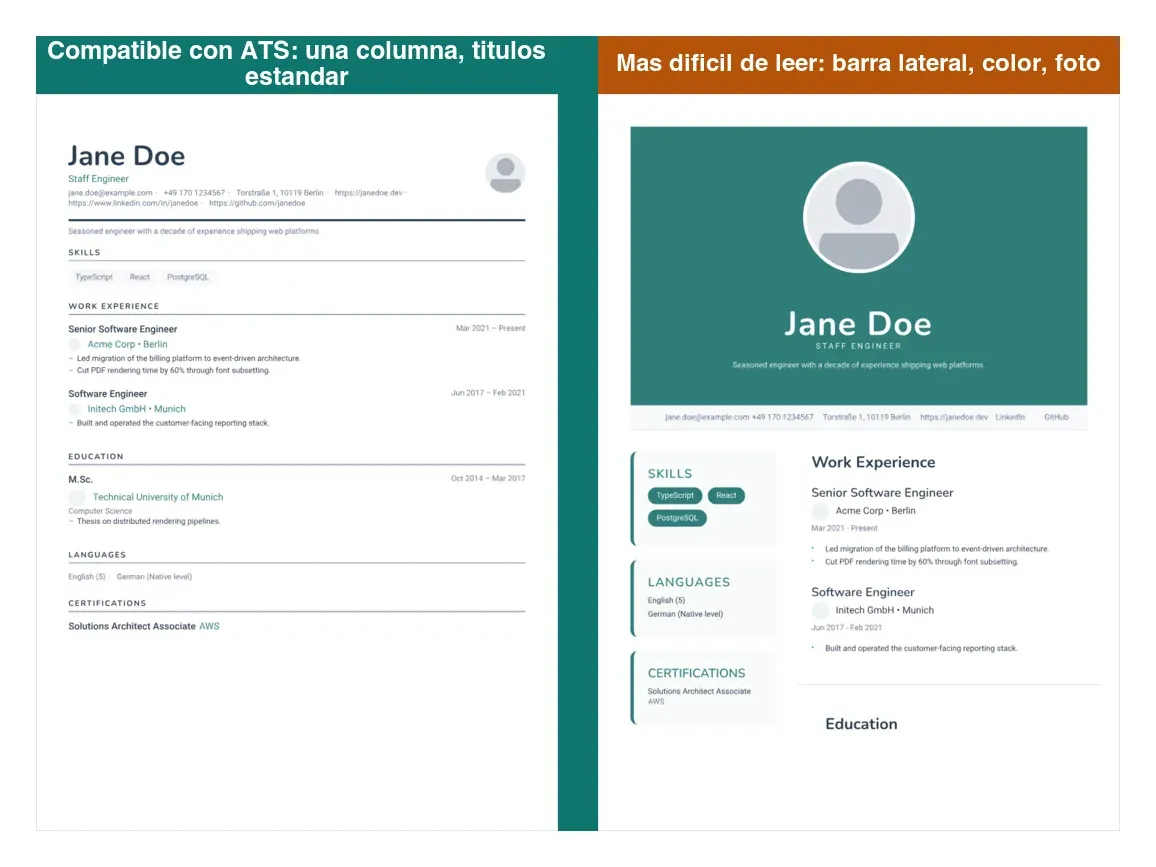 Comparación lado a lado: un currículum de una sola columna con encabezados estándar, seguro para ATS, junto a un diseño con barra lateral, bloque de color y foto que resulta más difícil de procesar para un ATS.